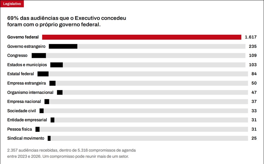 Tela do produto: Quem o Executivo recebeu
