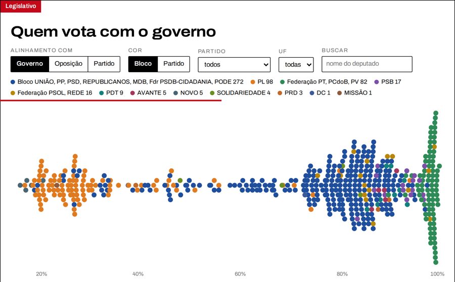Tela do produto: Alinhamento e fidelidade, deputado a deputado