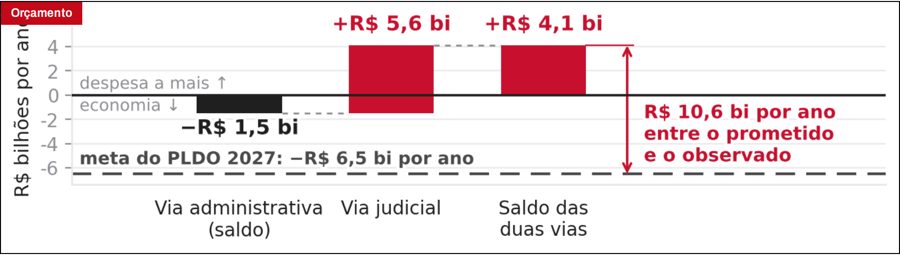 Tela do produto: O benefício que cresce pela via judicial