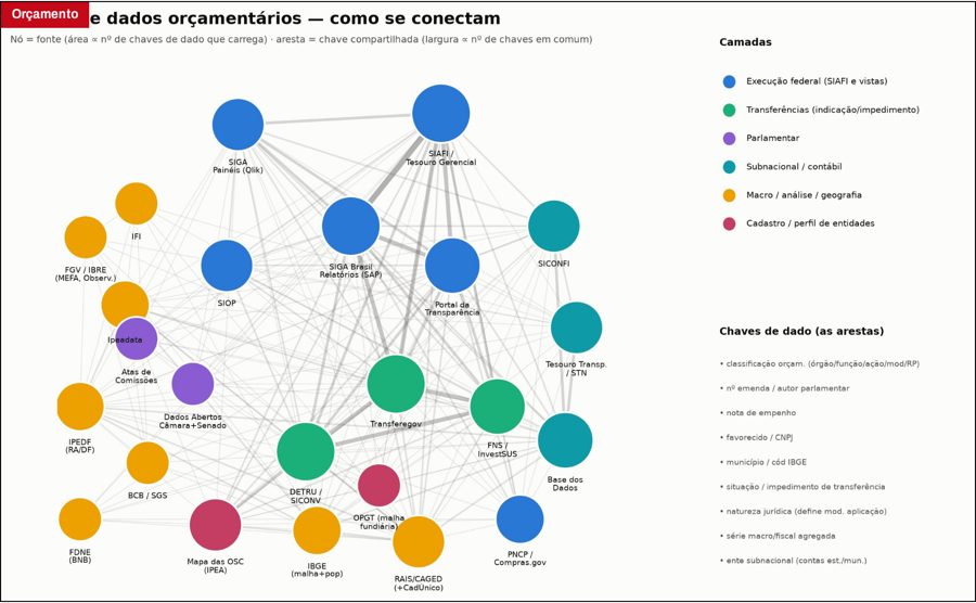 Tela do produto: Mapa das fontes de dados públicos