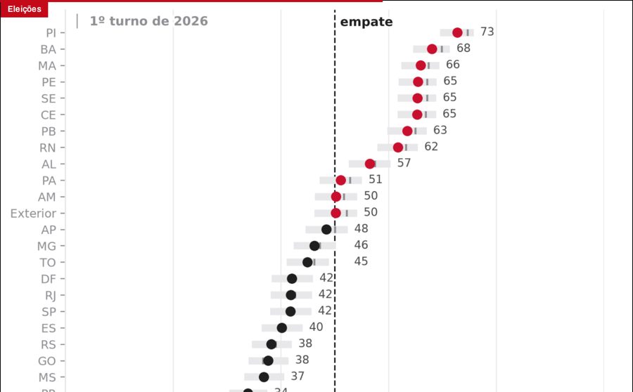 Tela do produto: Previsão de segundo turno seção a seção