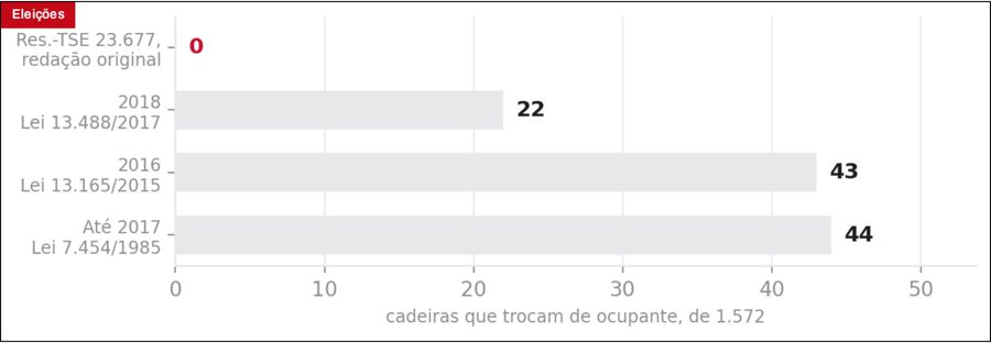 Tela do produto: A regra decide quem senta na cadeira