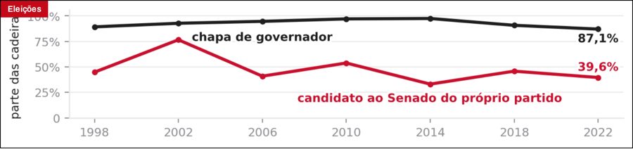 Tela do produto: O Senado prevê a bancada da Câmara?